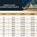 Gulberg Mall 3rd Floor Food Court Payment Plan 03