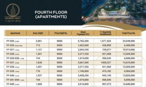 Gulberg Mall 4th Floor Apartments Payment Plan 02