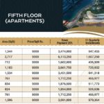 Gulberg Mall 5th Floor Apartments Payment Plan 02