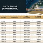 Gulberg Mall 6th Floor Apartments Payment Plan 01