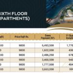 Gulberg Mall 6th Floor Apartments Payment Plan 02