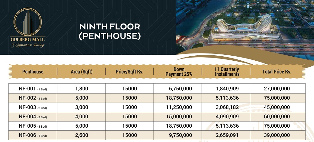 Gulberg Mall 9th Floor Penthouses Payment Plan