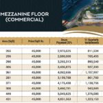 Gulberg Mall Mezzanine Payment Plan 04