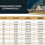 Gulberg Mall Mezzanine Payment Plan 05