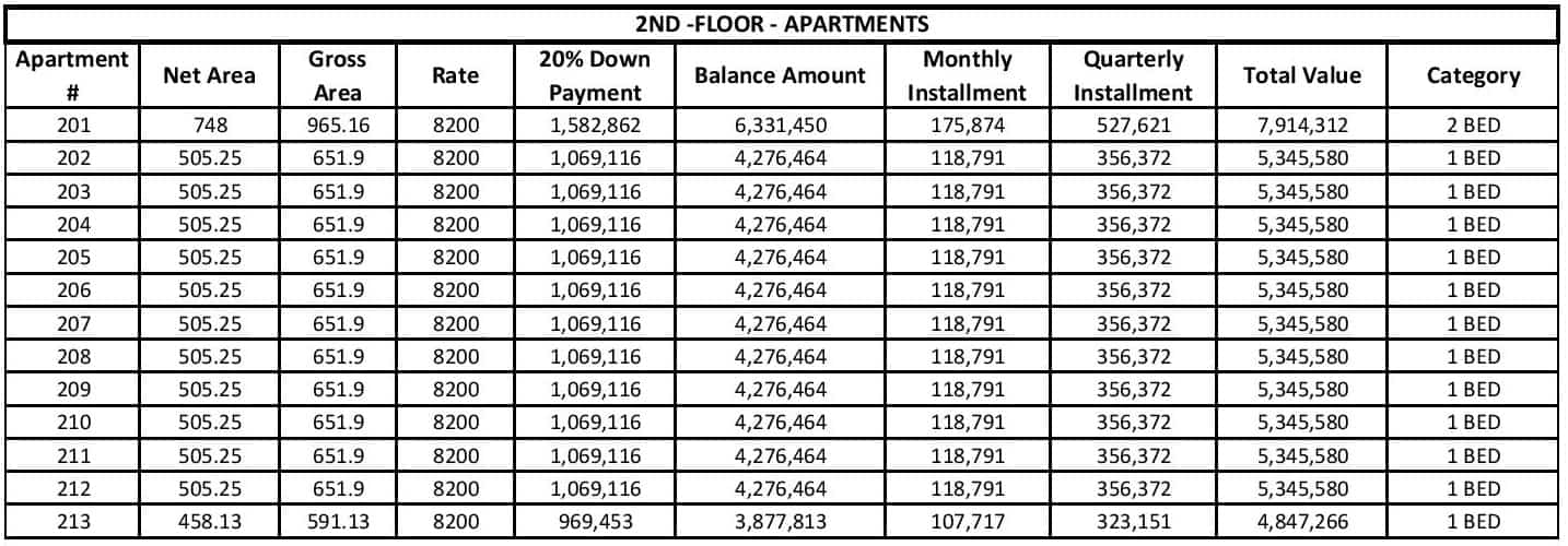Liberty Tower 2nd Floor Apartments Payment Plan