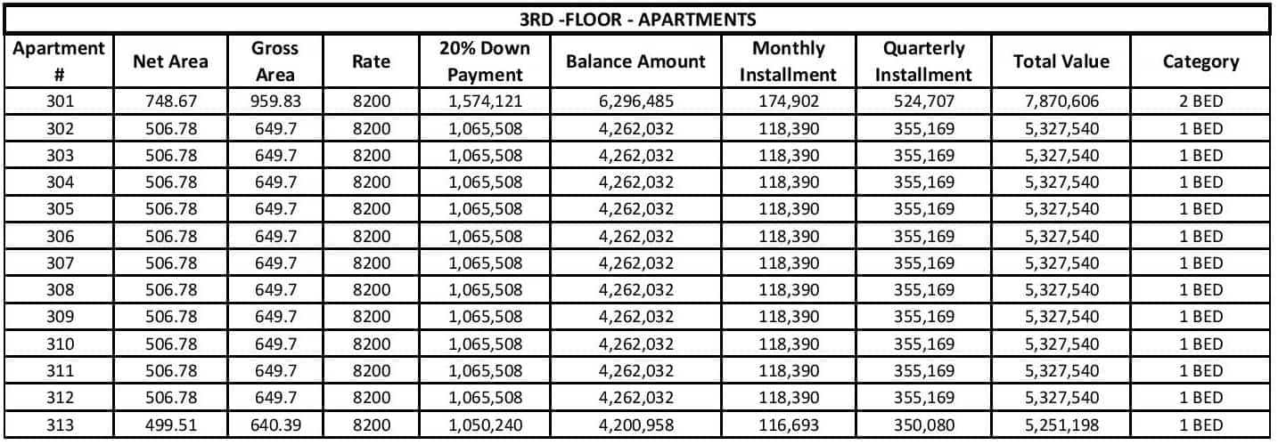Liberty Tower 3rd Floor Apartments Payment Plan