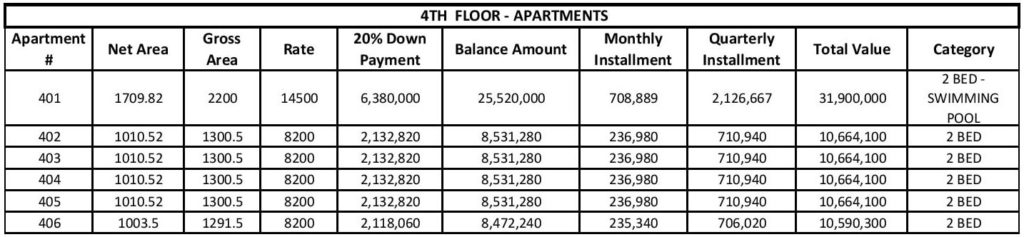Liberty Tower 4th Floor Apartments Payment Plan