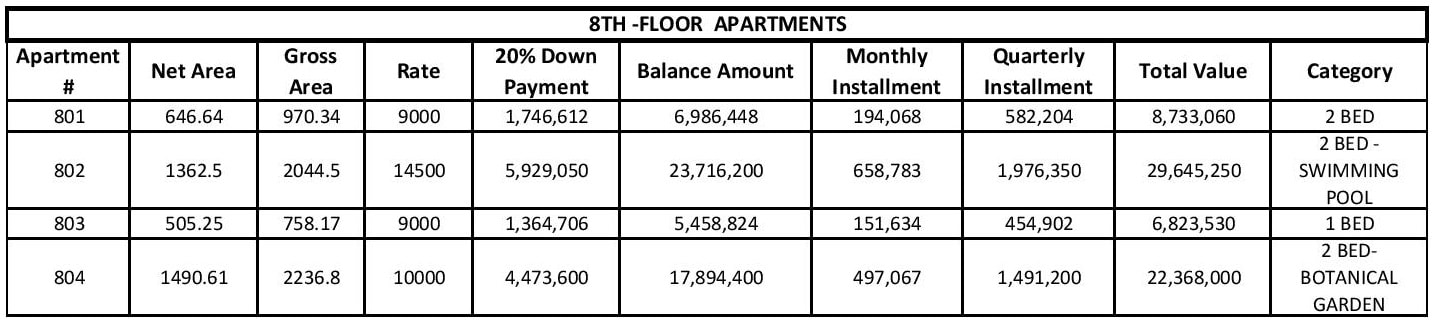 Liberty Tower 8th Floor Payment Plan