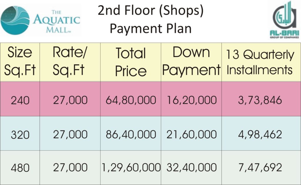 Aquatic Mall 2nd Floor Shops Payment Plan