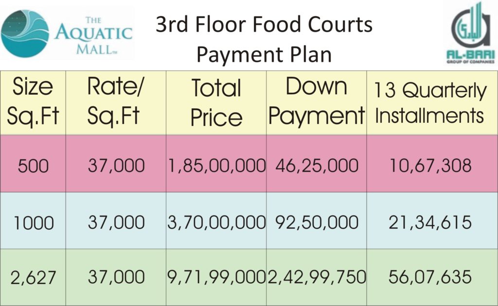 Aquatic Mall 3rd Floor Food Courts Payment Plan