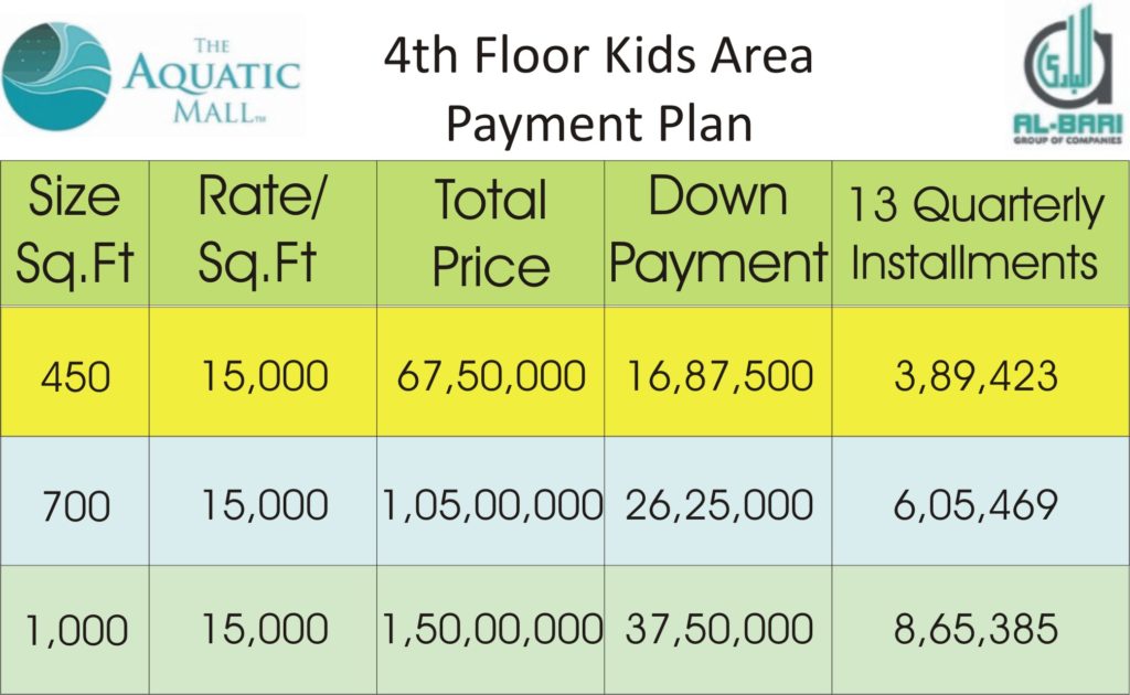 Aquatic Mall 4th Floor Kids Area Payment Plan