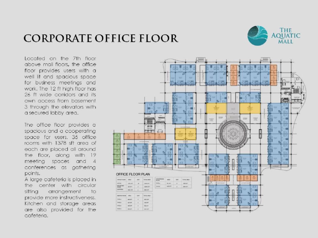 Aquatic Mall 7th Floor Offices Plan