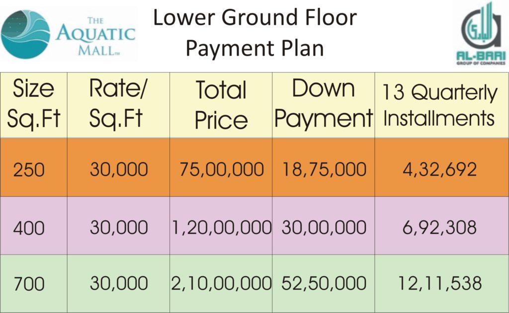 Aquatic Mall Lower Ground Floor Payment Plan