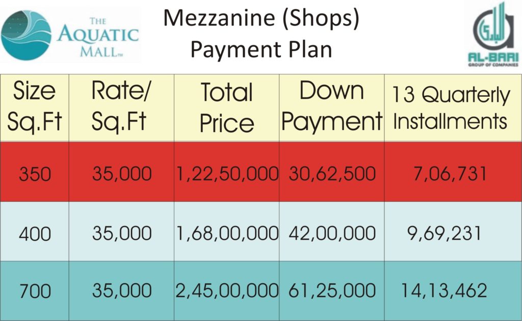 Aquatic Mall Mezzanine Shops Payment Plan