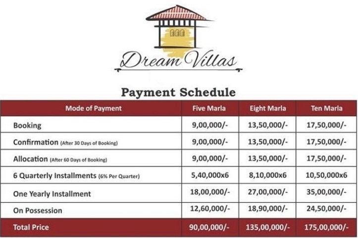 Taj Residencia Dream Villas Payment Plan