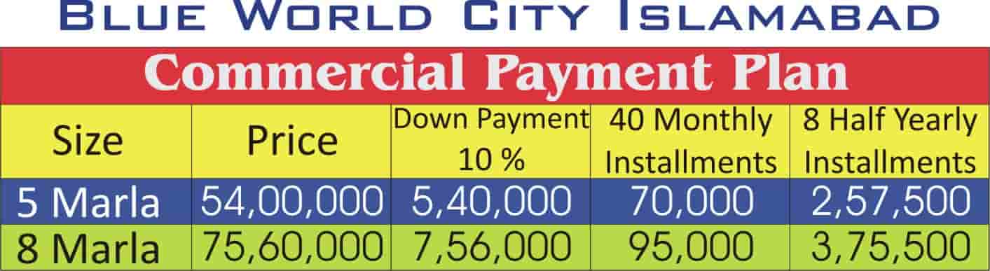 Blue World City Commercial Payment Plan