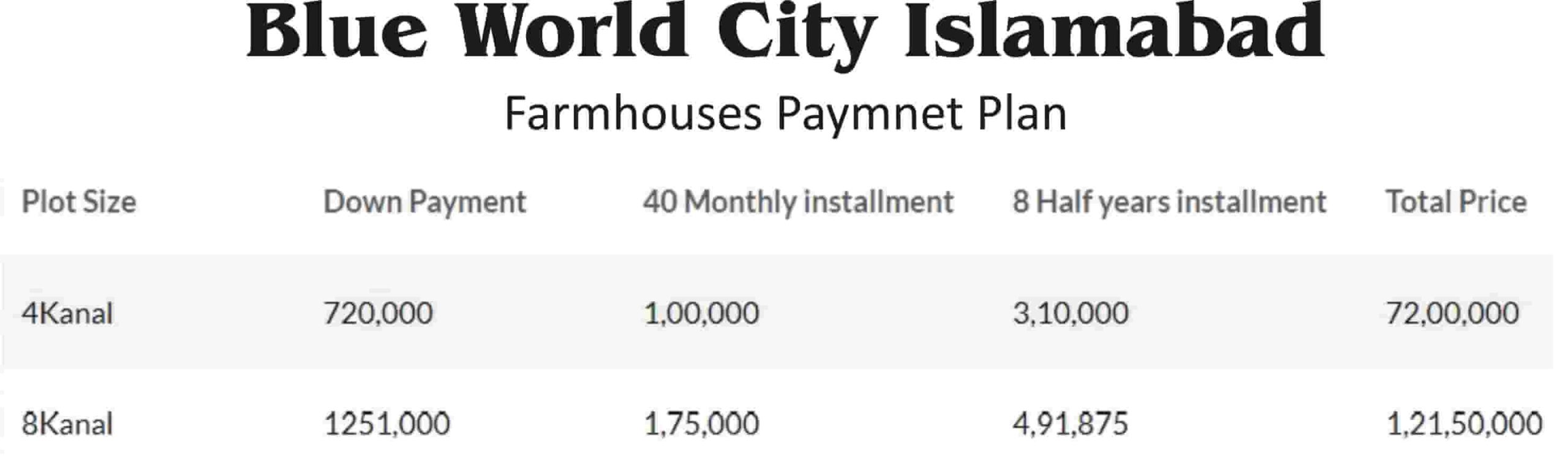 Blue World City Overseas Payment Plan