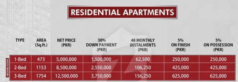 Park Vista Apartments Payment Plan