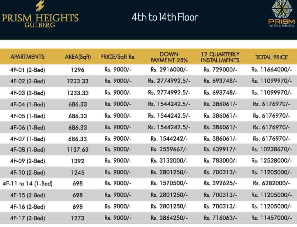Prism Heights 4th to 14th Floor Payment Plan 1