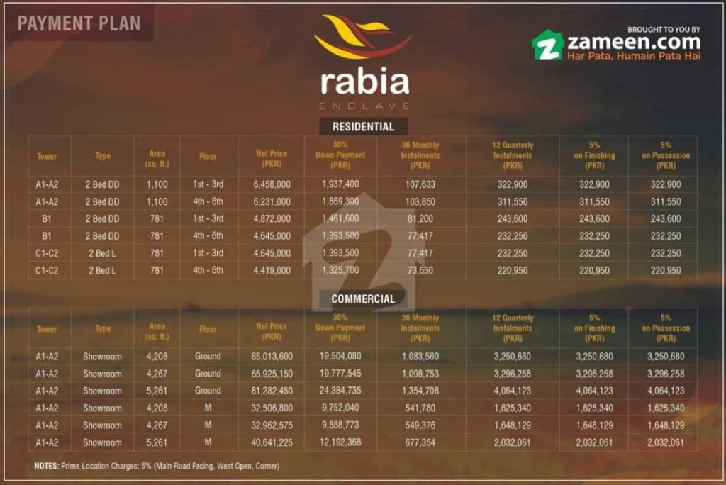 Rabia Enclave Payment Plan