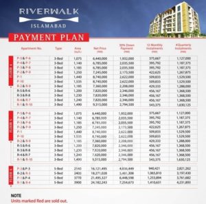River Walk Payment Plan 2