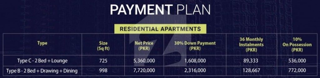 Shaz Residency Payment Plan