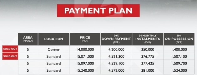 Zameen Ace Homes Payment Plan 01