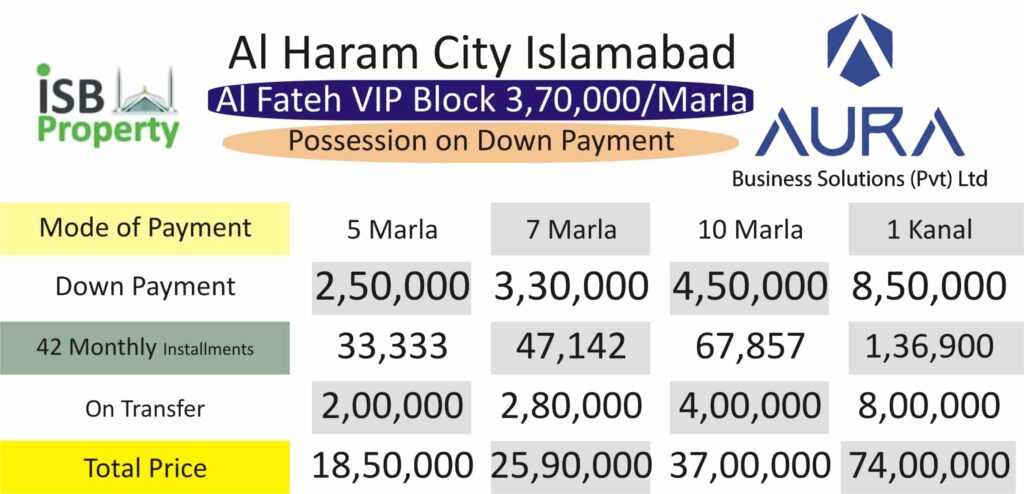 Al Haram City Al Fateh VIP Block Payment Plan