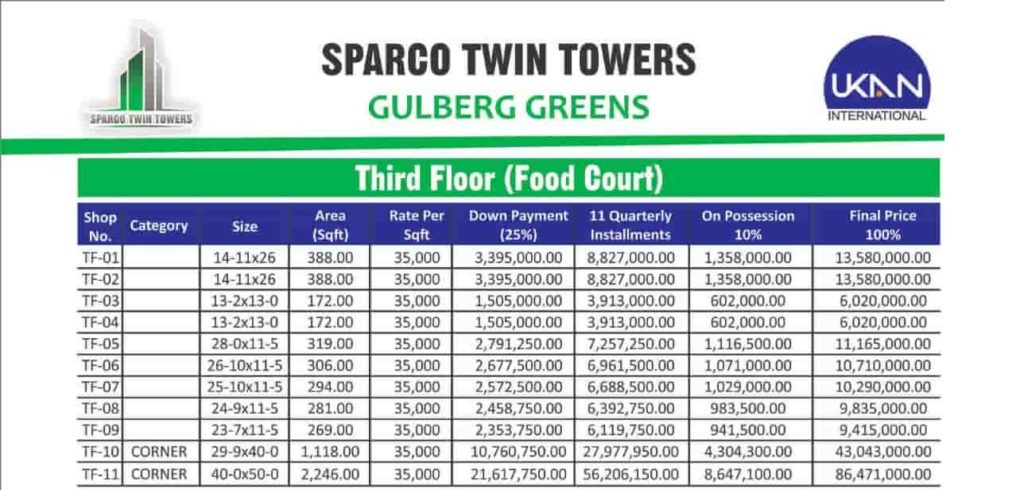 Sparco Twin Towers 3rd Floor Payment Plan