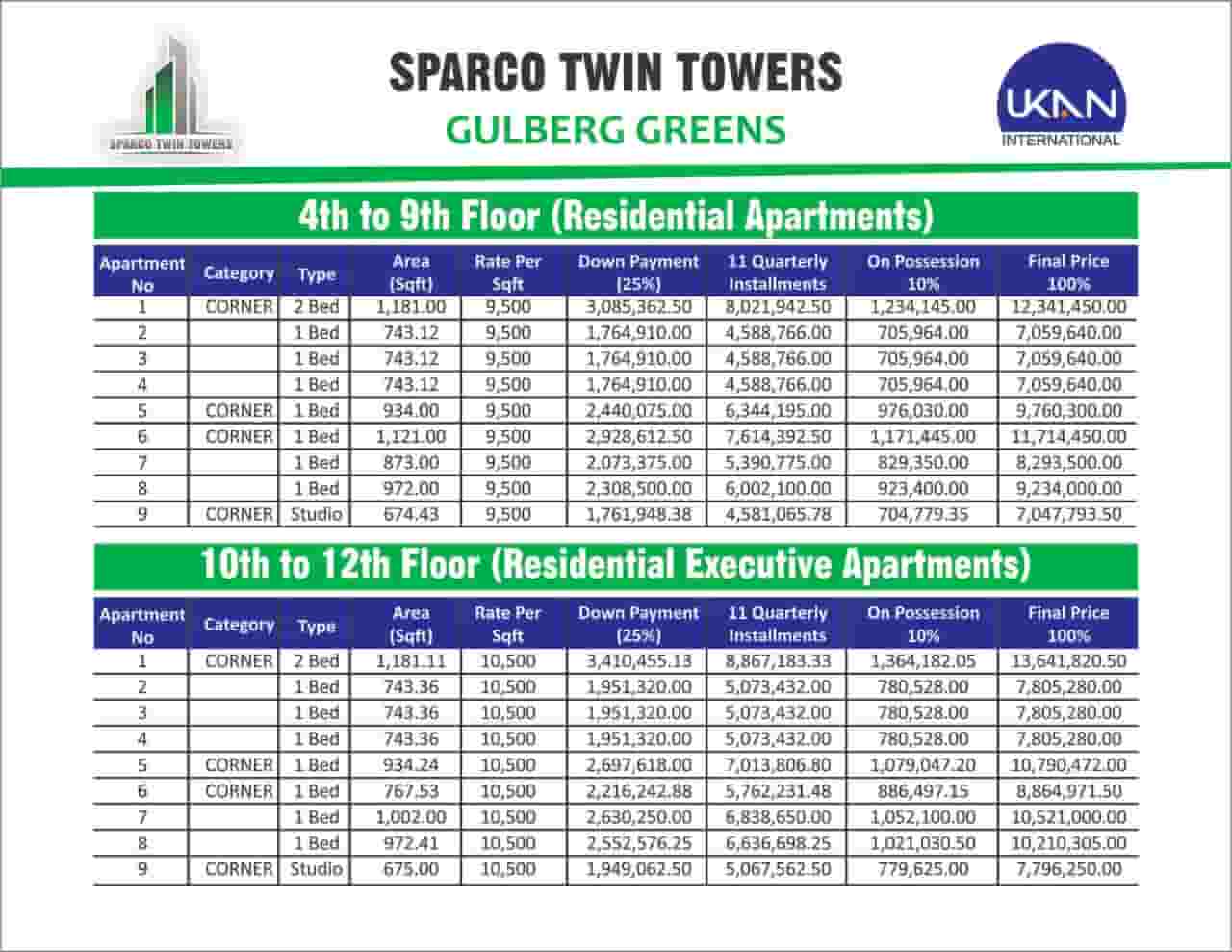 Sparco Twin Towers Apartments Floor Plan