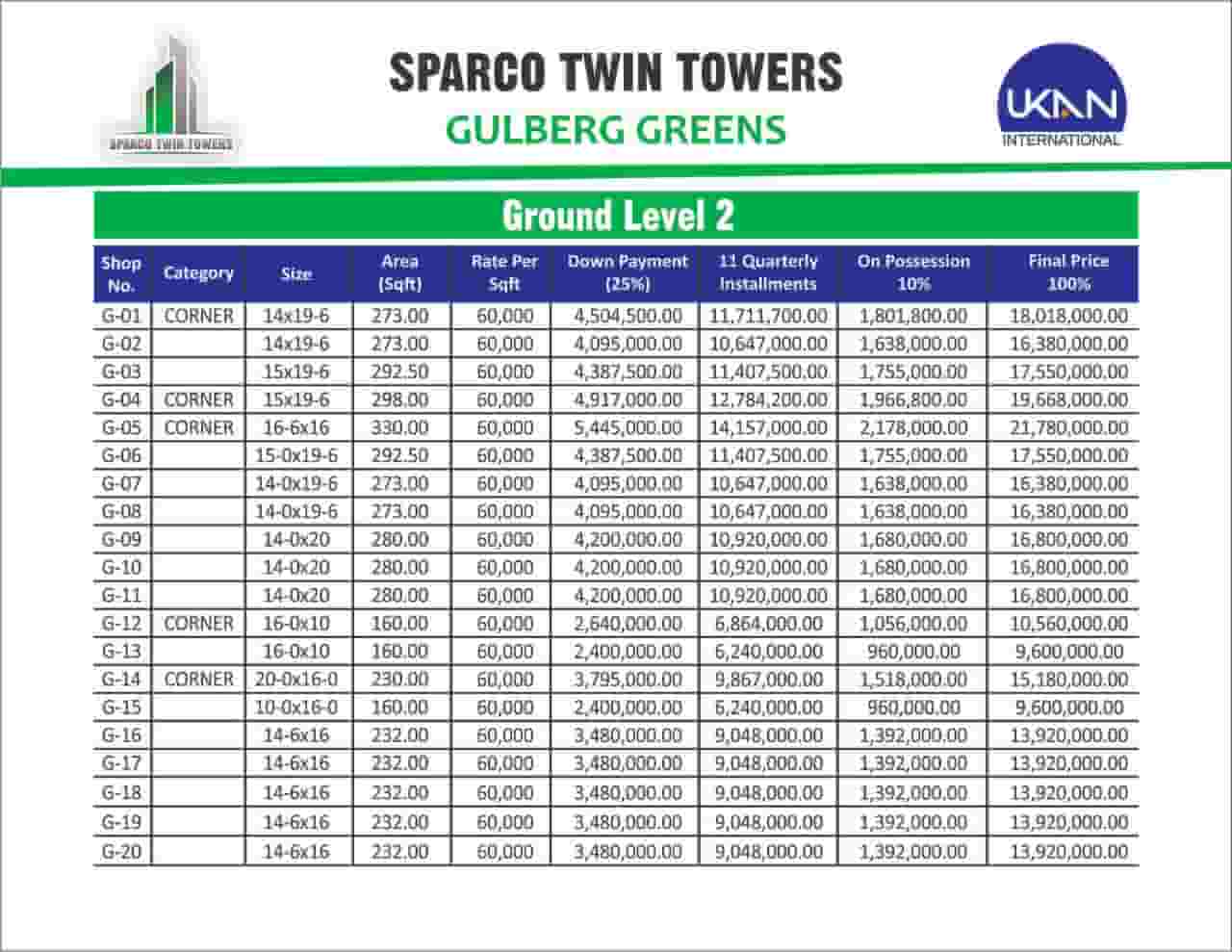 Sparco Twin Towers Ground Floor Payment Plan