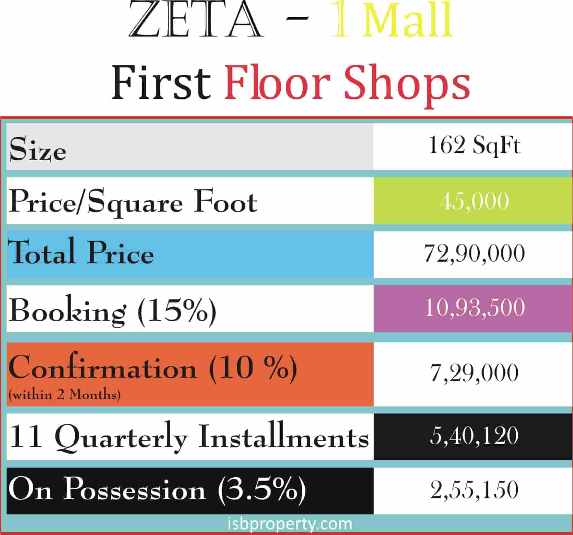 Zeta-1 Mall 1st Floor Payment Plan