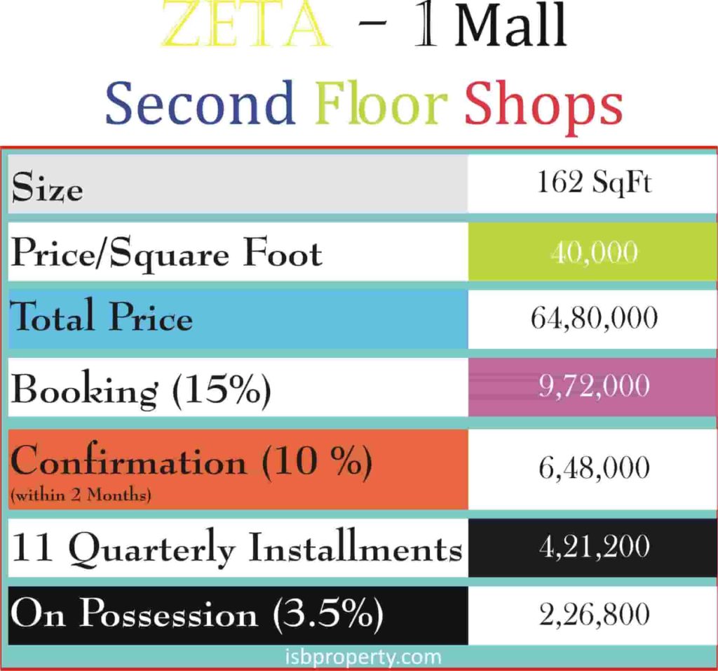 Zeta-1 Mall 2nd Floor Payment Plan