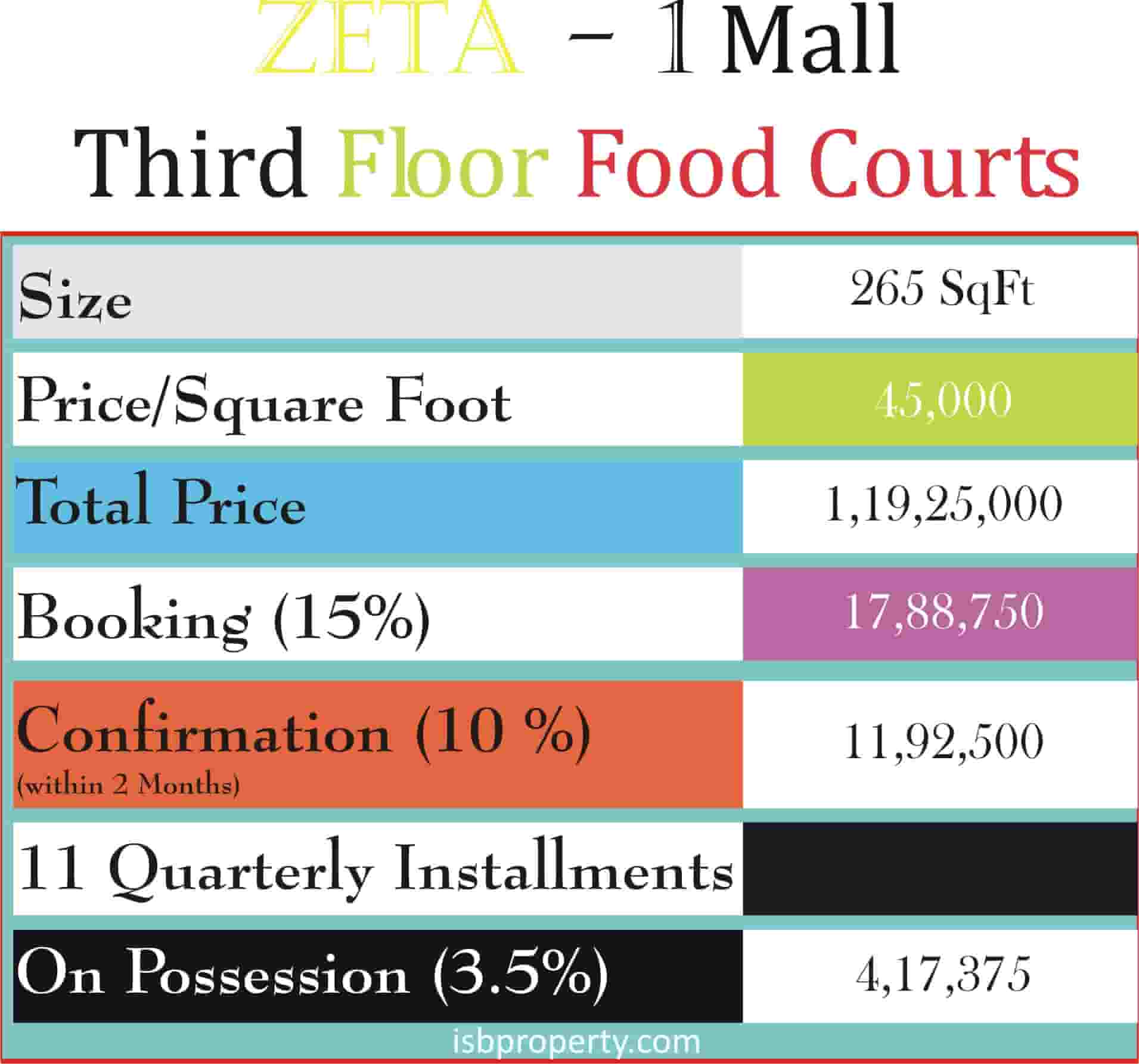 Zeta-1 Mall 3rd Floor Payment Plan