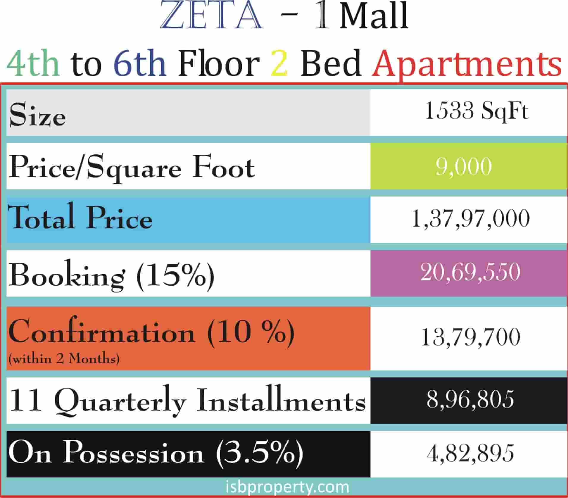 Zeta-1 Mall 4th to 6th Floor Apartments Payment Plan