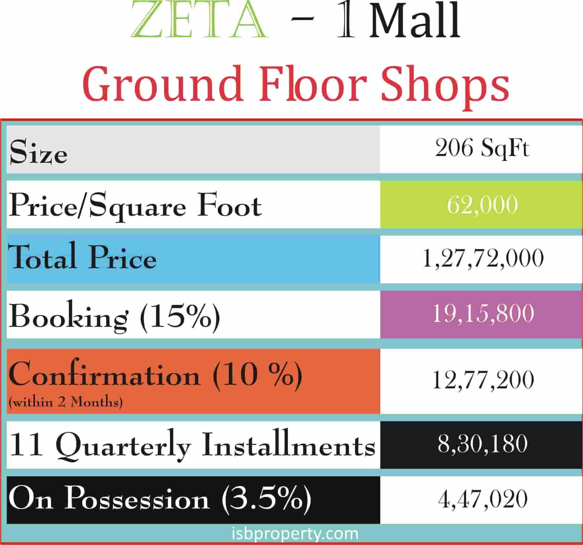 Zeta-1 Mall Ground Floor Payment Plan