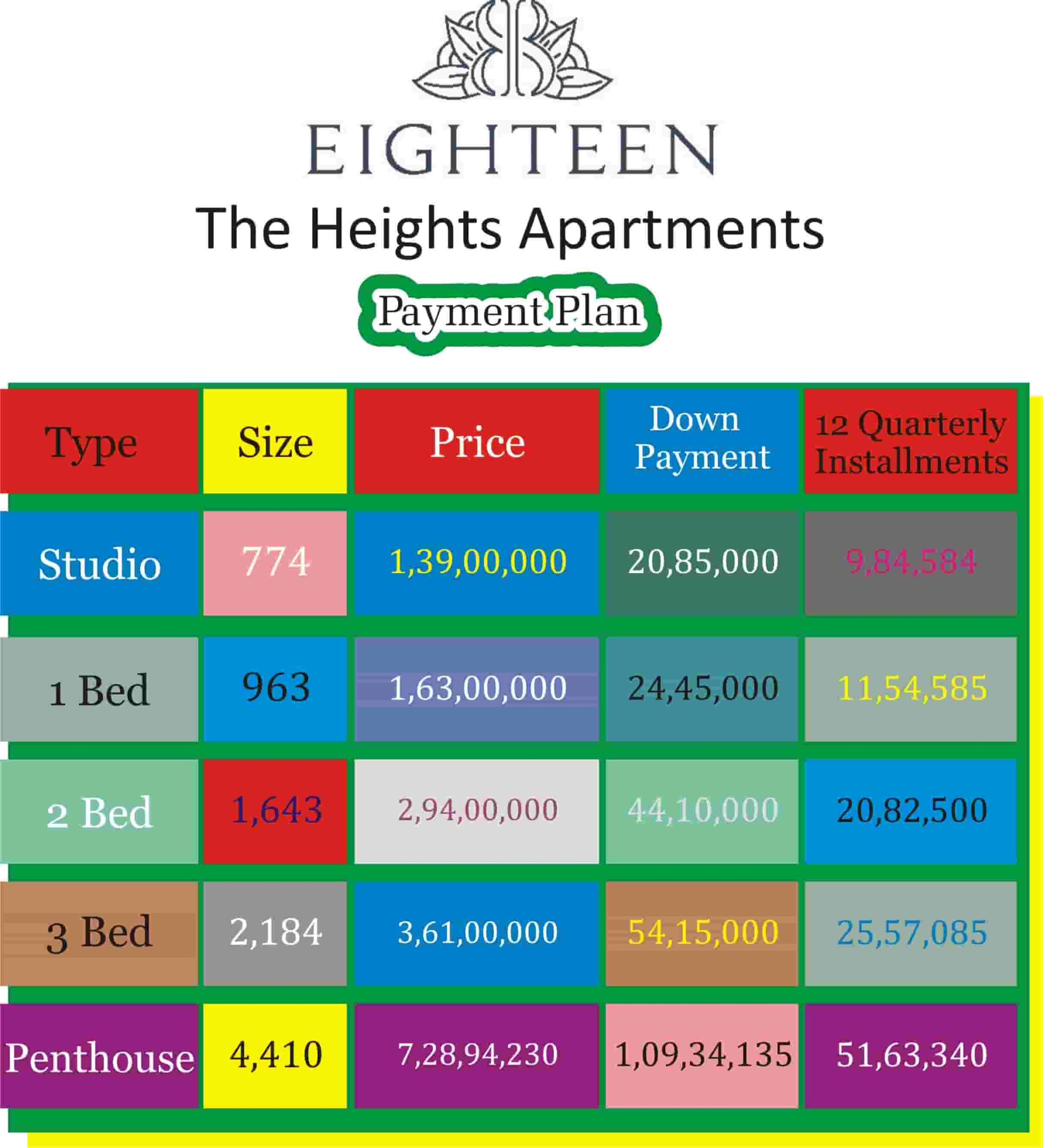 Eighteen Apartments Payment Plan