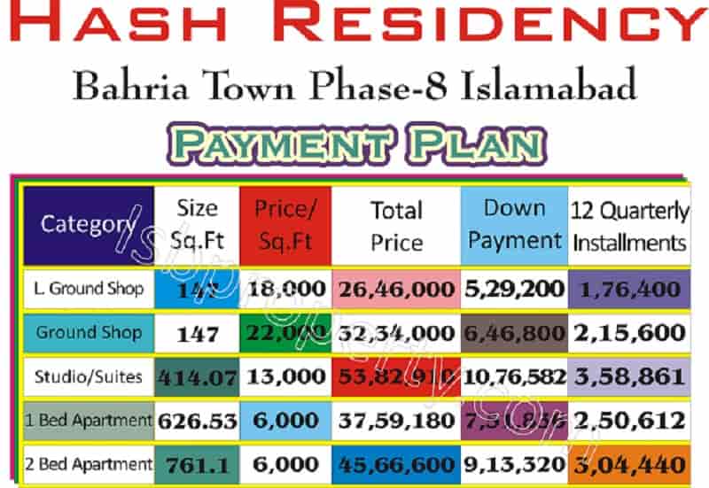 Hash Residency Payment Plan