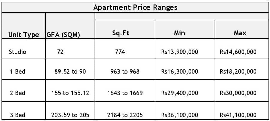 The Heights Eighteen Price Range