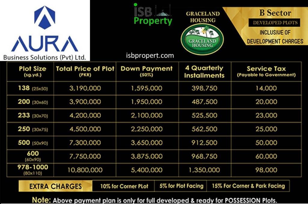 Graceland Payment Plan