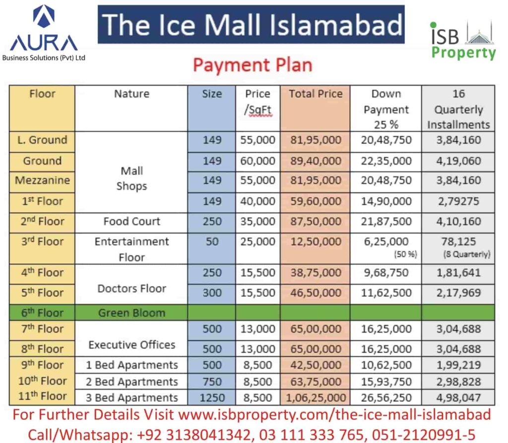 Ice Mall Payment Plan