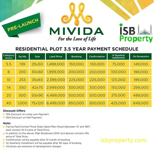Mivida Payment Plan