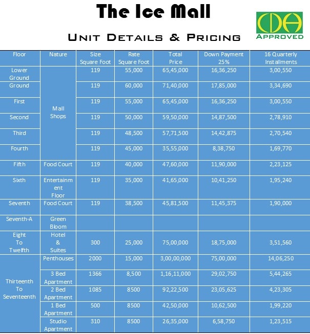The Ice Mall Payment Plan