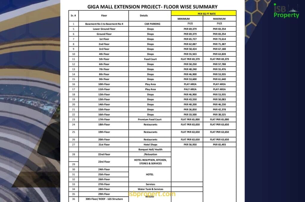 GIGA MALL EXTENSION RATE LIST