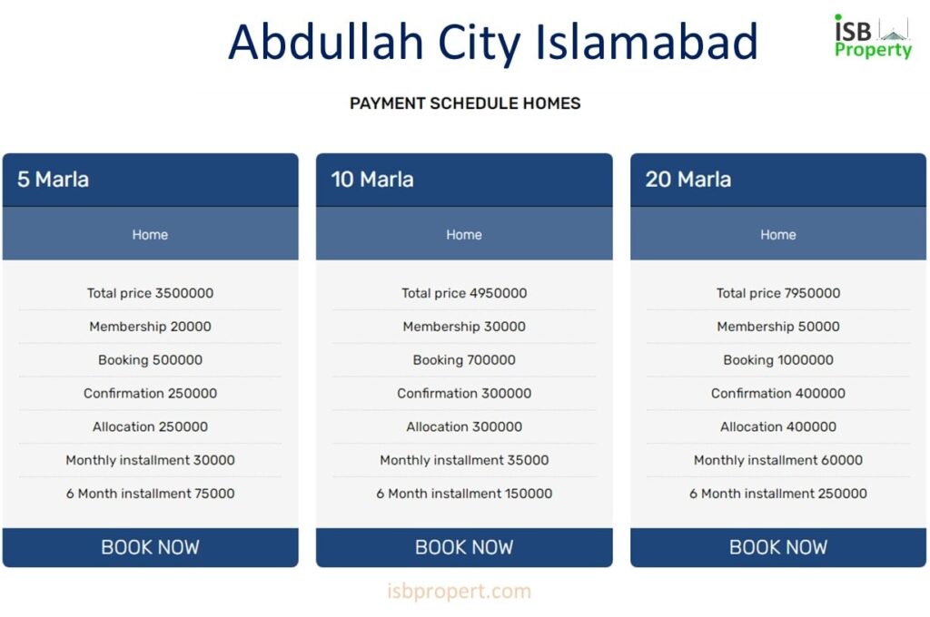 Abdulah City Homes Payment Plan